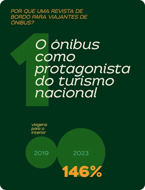 O ônibus como protagonista do turismo nacional